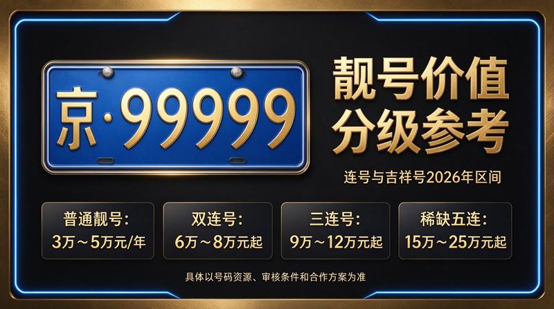北京2026年租电车指标相关服务展示
